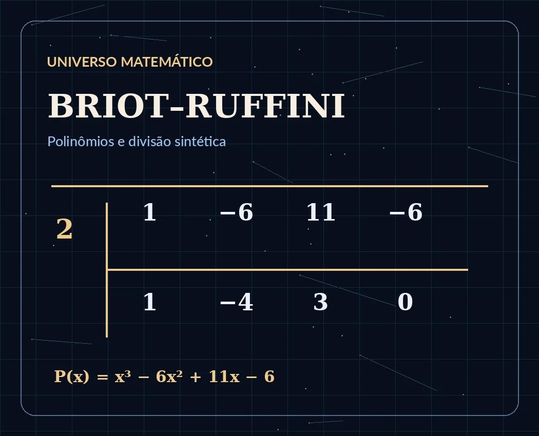 Capa temática de Briot–Ruffini